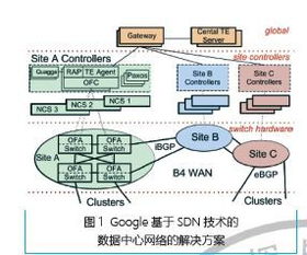 CICC智庫 未來網絡技術的發展與應用前景